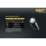 Фонарь NITECORE CONCEPT 1 16805